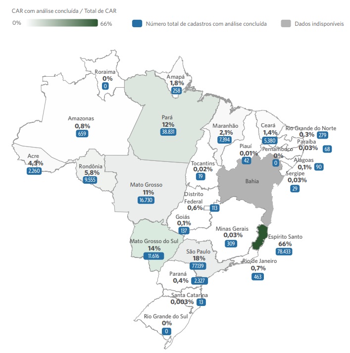 Estudo PUC CAR